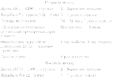 приступ приступ