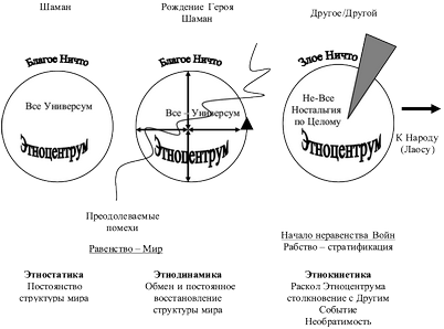 разделение