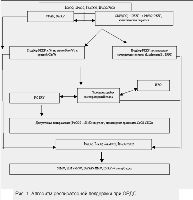 исследователь