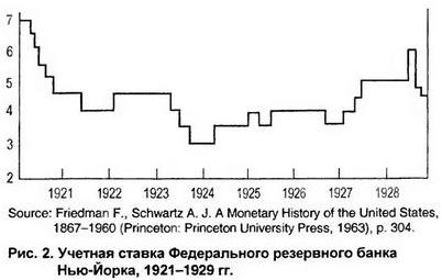 распространение