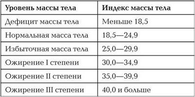 алкоголизм