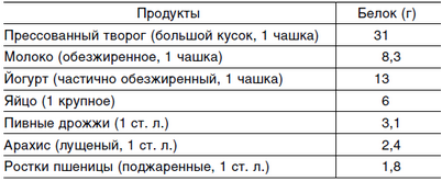 мозг мозг