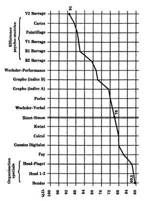 послеродовой