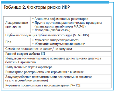 Азартные игры, гиперсексуальность, навязчивые покупки, связанные с препаратами-агонистами дофамина