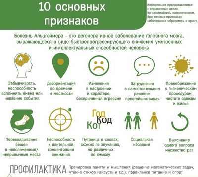 Популярная теория Альцгеймера может быть ложным следом Популярная теория Альцгеймера может быть ложным следом