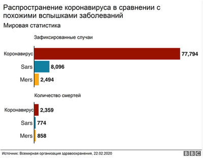 S.Корея сообщает о 14-й смерти от MERS и 12 новых случаях