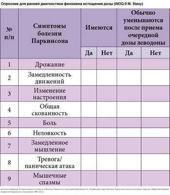 Лекарства от болезни Паркинсона увеличивают риск компульсивных азартных игр, покупок, переедания