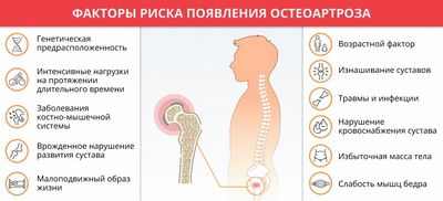 Физическая терапия остеоартрита тазобедренного сустава не дает большего облегчения боли