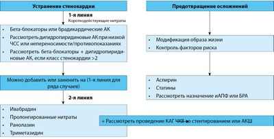 Миорелаксант может быть эффективным средством лечения синдрома Вольфрама - редкой формы диабета